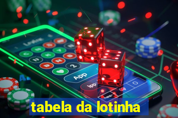 tabela da lotinha